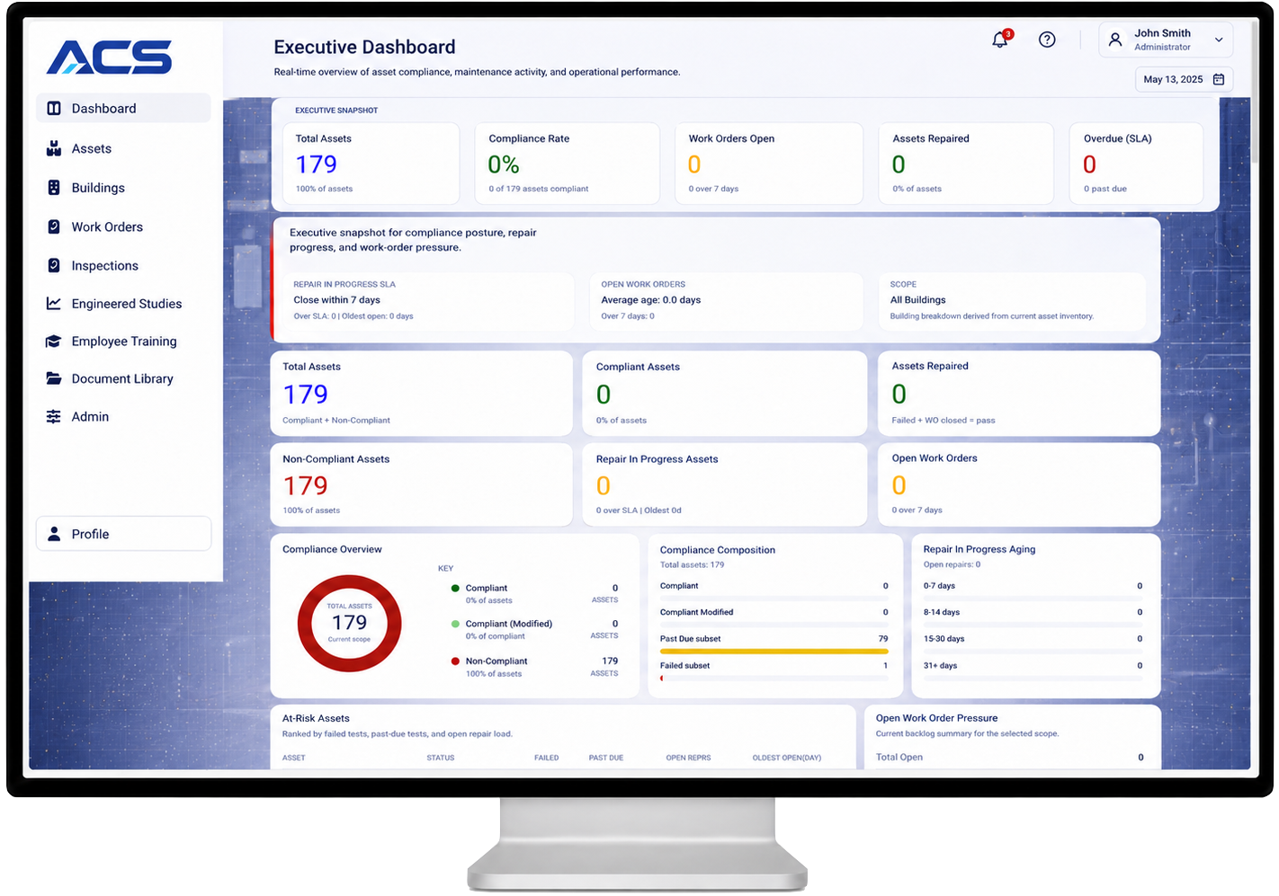 ACS executive dashboard displayed on a desktop monitor
